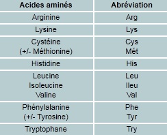 tableau proteines acides amines