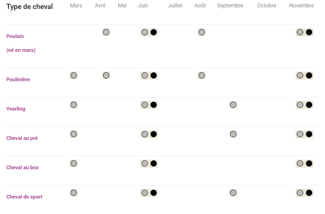 tableau saisons vermifugation cheval