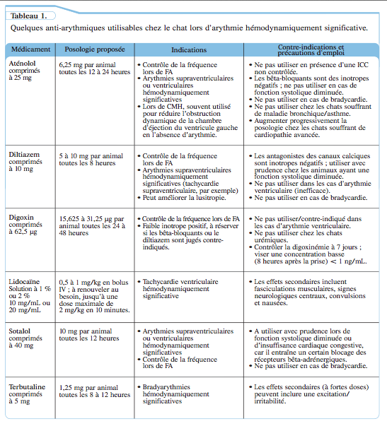 tableau anti-arythmies - arythmies cardiaques