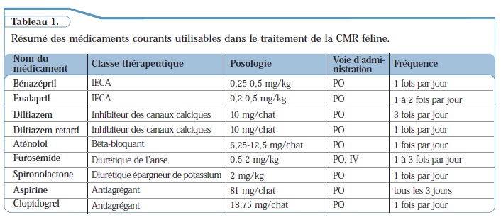 tableau medicaments - cardiomyopathie restrictive