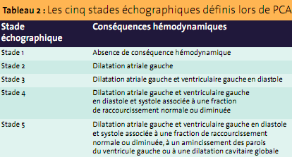 tableau 5 stades echographiques - persistance canal arteriel