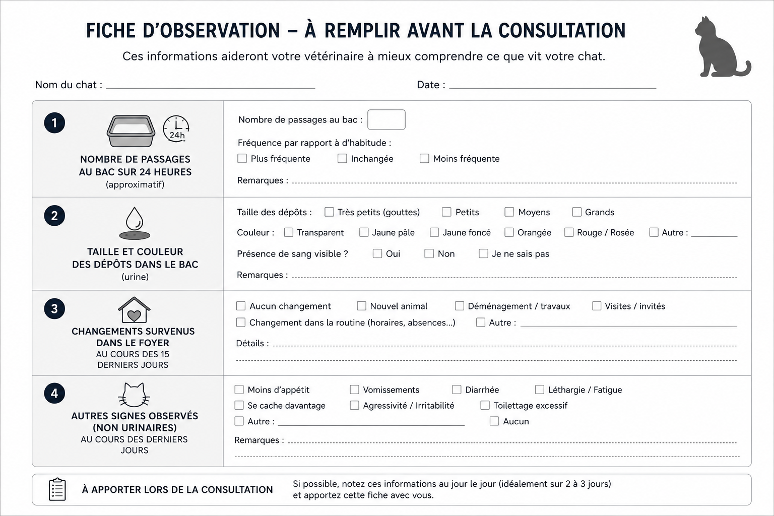 Fiche d'observation à remplir avant la consultation vétérinaire pour un chat suspect de cystite