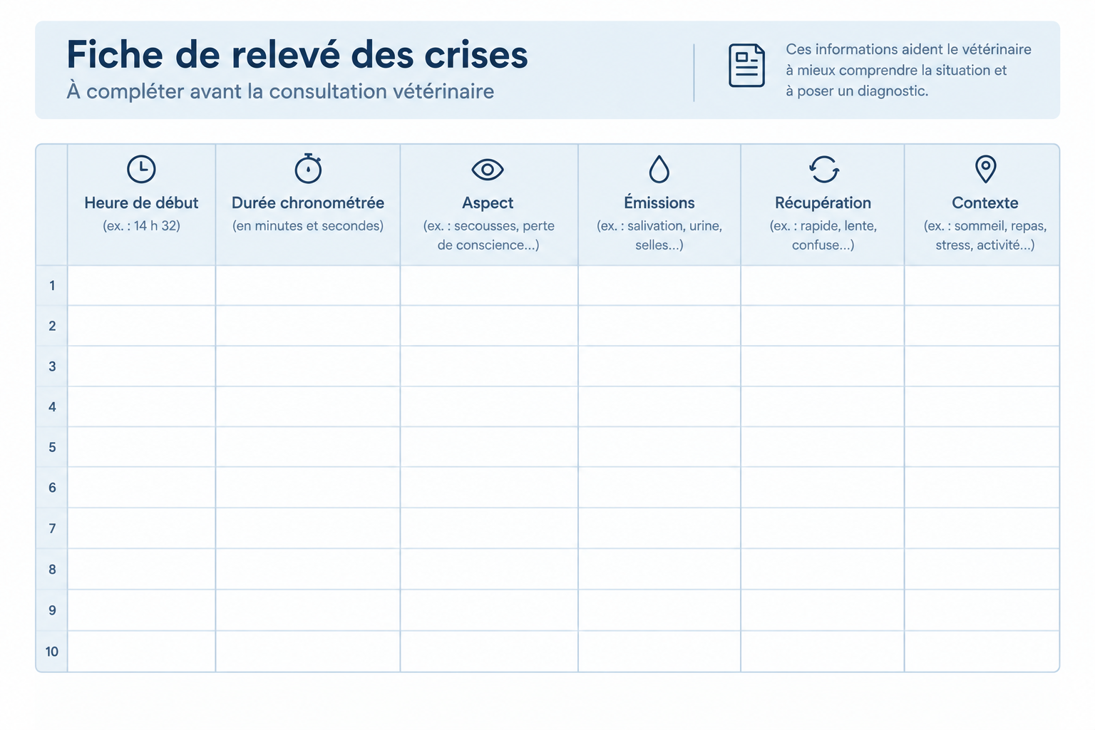 Fiche de relevé d'une crise convulsive chez le chien à remplir avant la consultation vétérinaire
